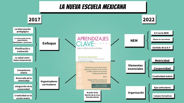 logros de la nueva escuela mexicana educacion fisica y motor