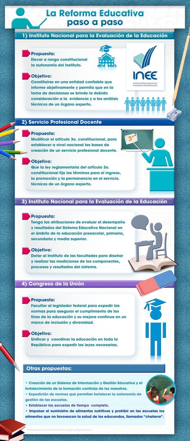 logros de la reforma educativa en mexico conoce los objetivos clave