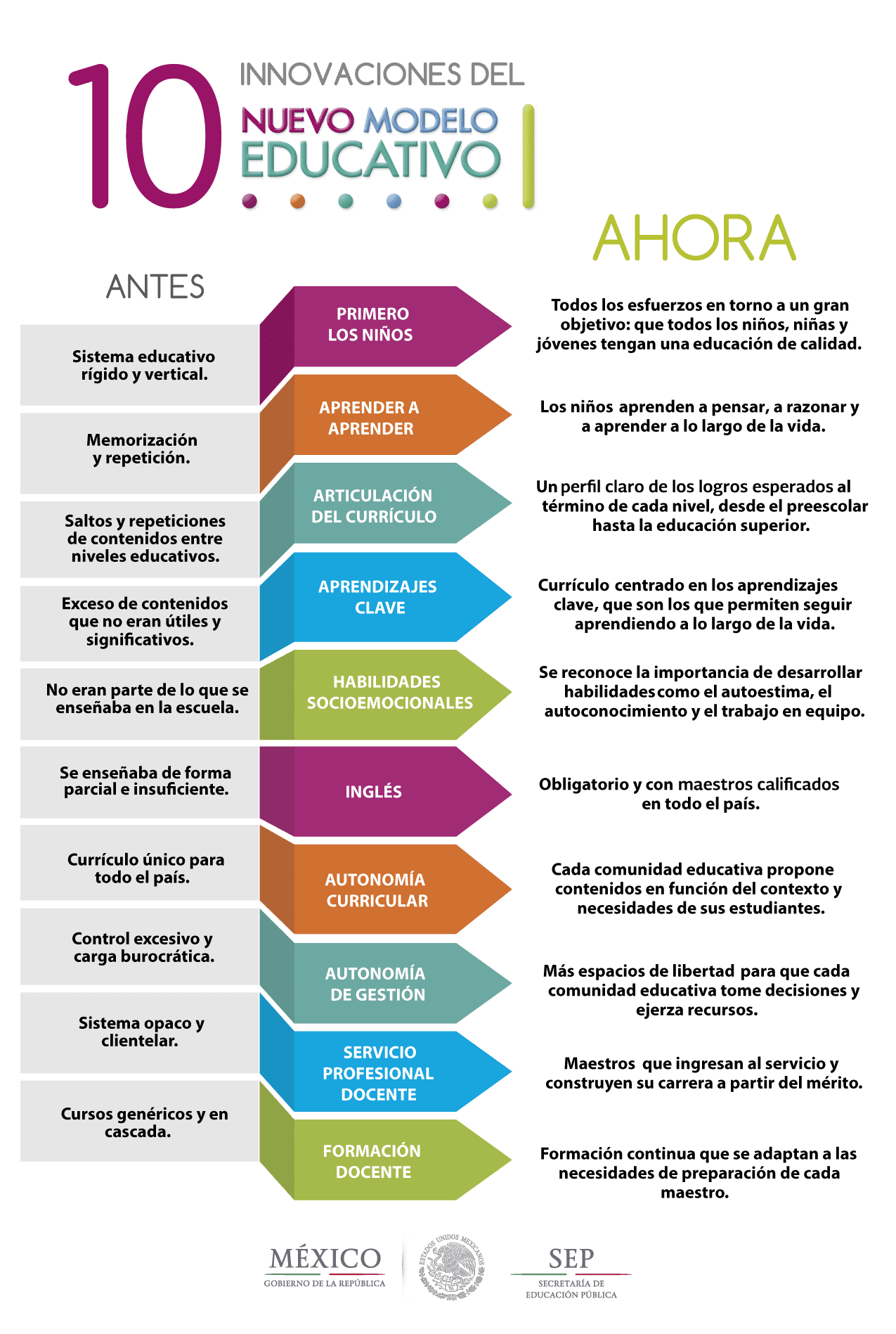 los 8 ambitos clave para transformar la educacion en