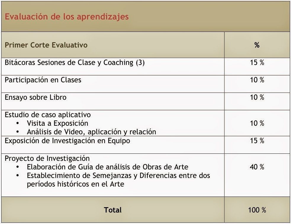 los criterios clave de evaluacion de libros de arte segun la sep