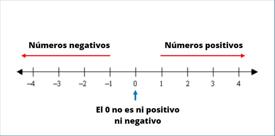 los numeros negativos una parte natural de las matematicas
