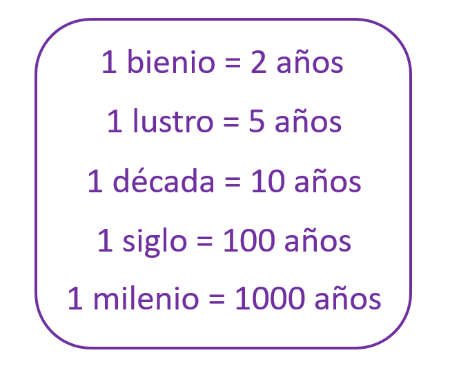 lustros definicion y concepto de este periodo temporal