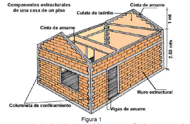 mamposteria definicion concepto y su importancia esencial 1