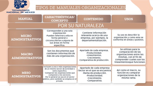 Manual: Concepto, funciones y ejemplos en organizaciones 20 manual concepto funciones y ejemplos en organizaciones