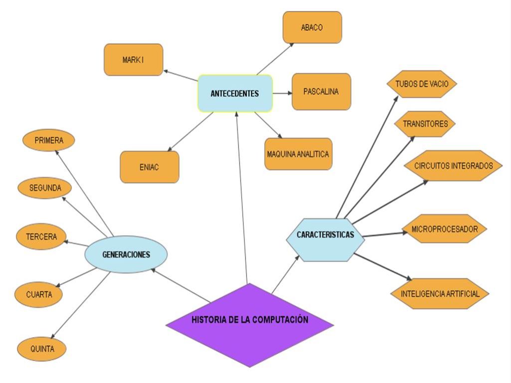 mapa semantico que es caracteristicas y ejemplos claros