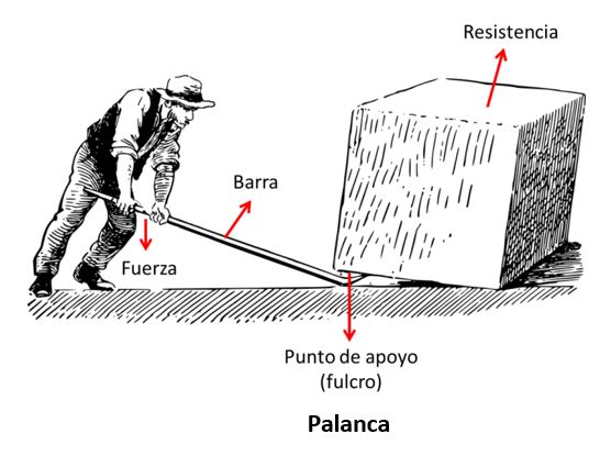 maquinas que son caracteristicas y definicion esencial