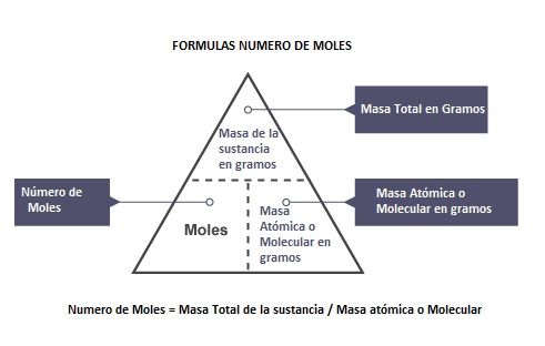masa molar definicion concepto y peso molar explicado 1