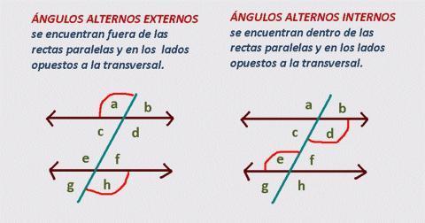 master en calculo y uso del angulo alterno interno guia completa y practica