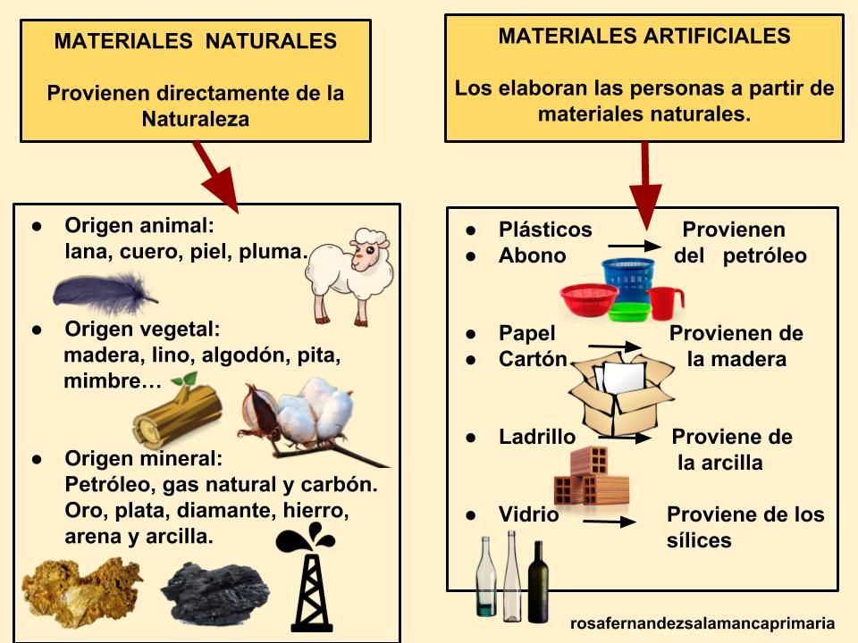 Materiales artificiales vs. naturales: Beneficios y diferencias 2 materiales artificiales vs naturales beneficios y diferencias