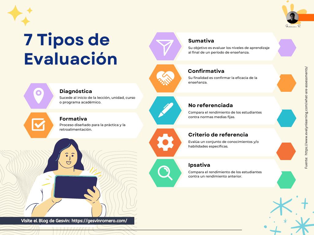 Maximiza el potencial de la evaluación educativa y el currículo: ¡Beneficios para todos! 8 maximiza el potencial de la evaluacion educativa y el curriculo beneficios para todos