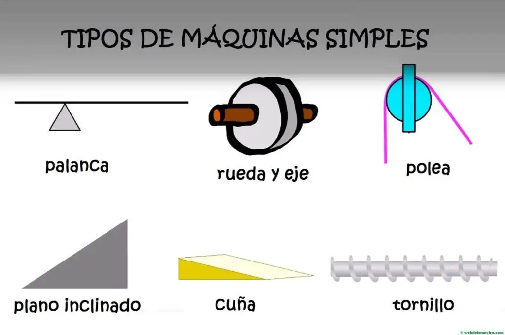 Maximiza la eficiencia de tus máquinas simples: características principales 2 maximiza la eficiencia de tus maquinas simples caracteristicas principales