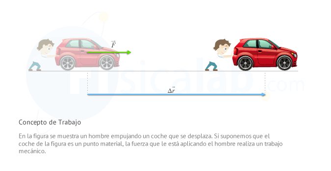 Mecánico: Definición, clasificación y concepto explicados 2 mecanico definicion clasificacion y concepto