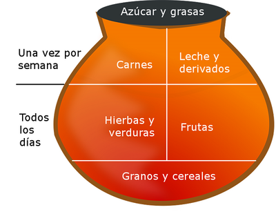 Medio social y natural: Aprendizaje en segundo primaria 26 medio social y natural aprendizaje en segundo primaria