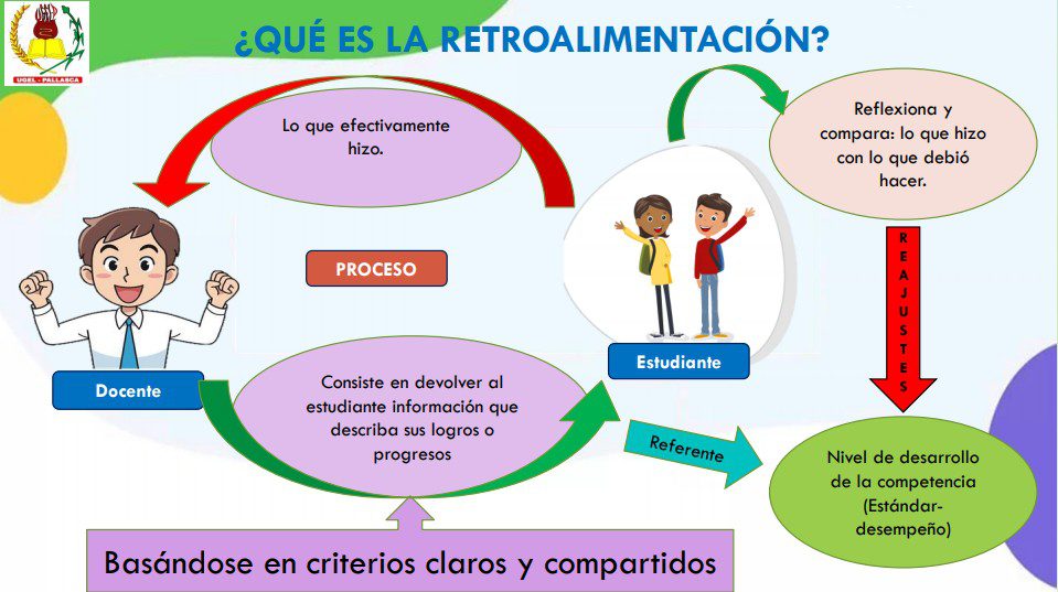 mejora el aprendizaje retroalimentacion y seguimiento para transformar la educacion en