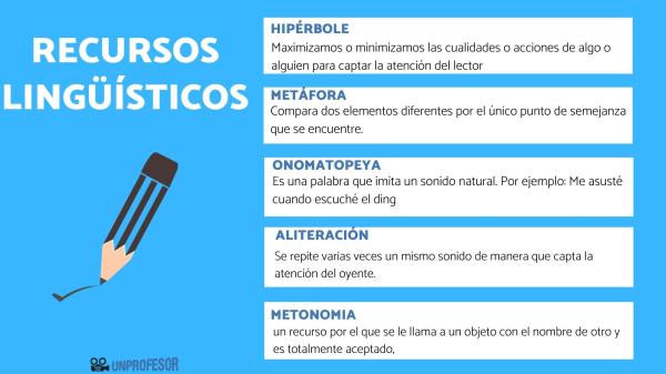 mejora tu dominio del lenguaje con los mejores recursos linguisticos