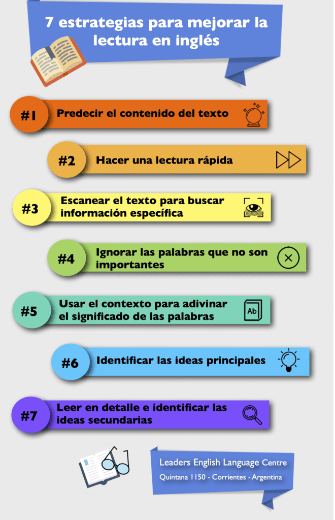 mejora tu escritura en ingles con estrategias clave de libros sep