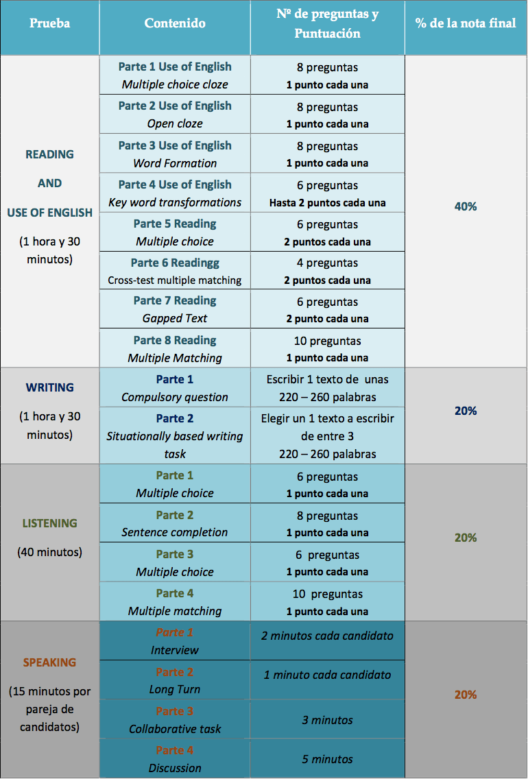 Mejora tu puntuación en el examen de inglés con respuestas+rápidas 2 mejora tu puntuacion en el examen de ingles con respuestasrapidas