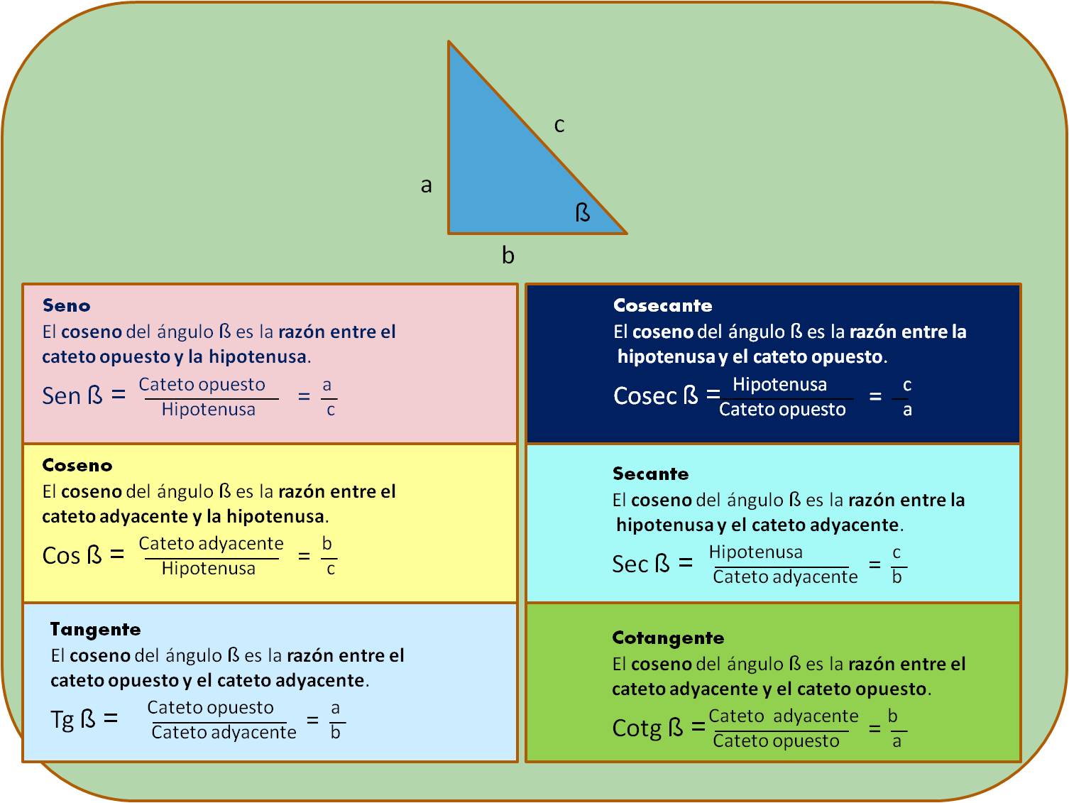 Mejora tu rendimiento en trigonometría con recomendaciones de la SEP 2 mejora tu rendimiento en trigonometria con recomendaciones de la sep