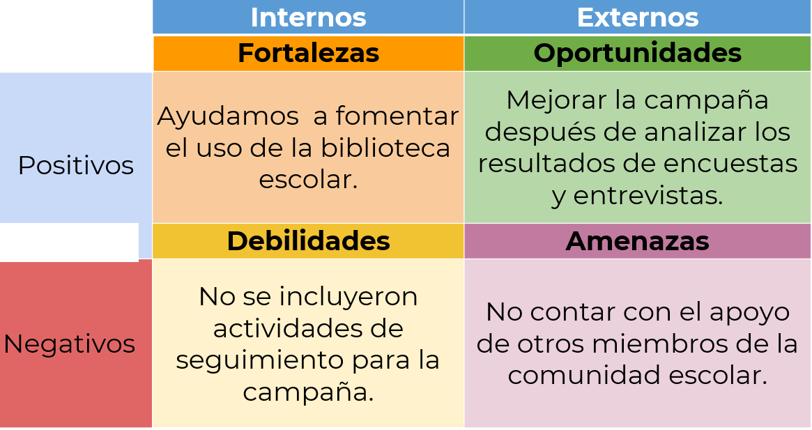 mejores herramientas para seguimiento aprendizaje en nueva escuela