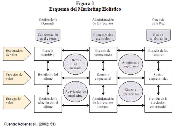 mercadeo concepto historia tipos y elementos clave