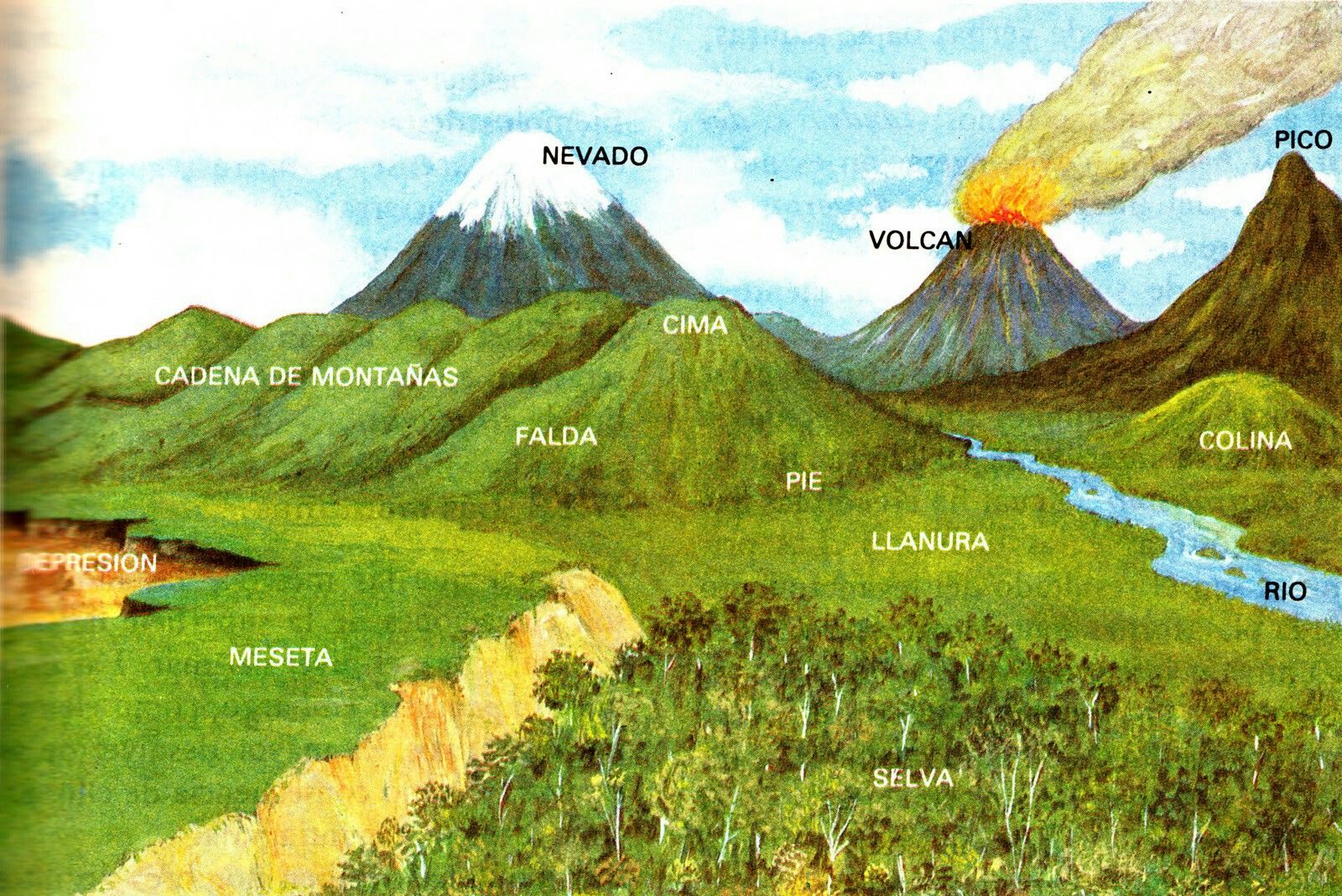 mesetas influencia en geografia y medio ambiente