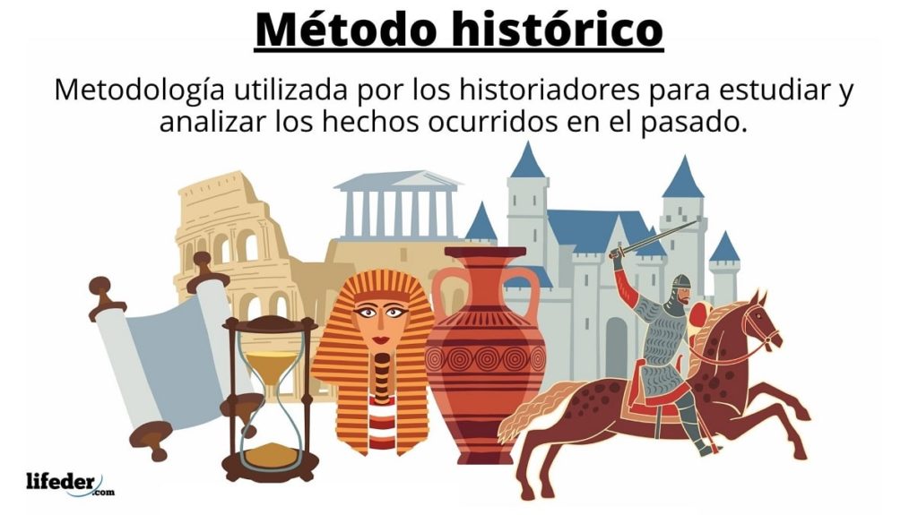metodologia definicion tipos y ejemplos historicos