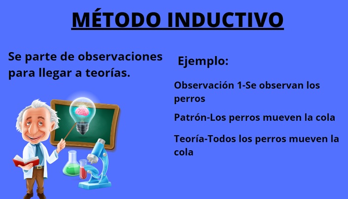 metodos inductivos definicion caracteristicas y ejemplos