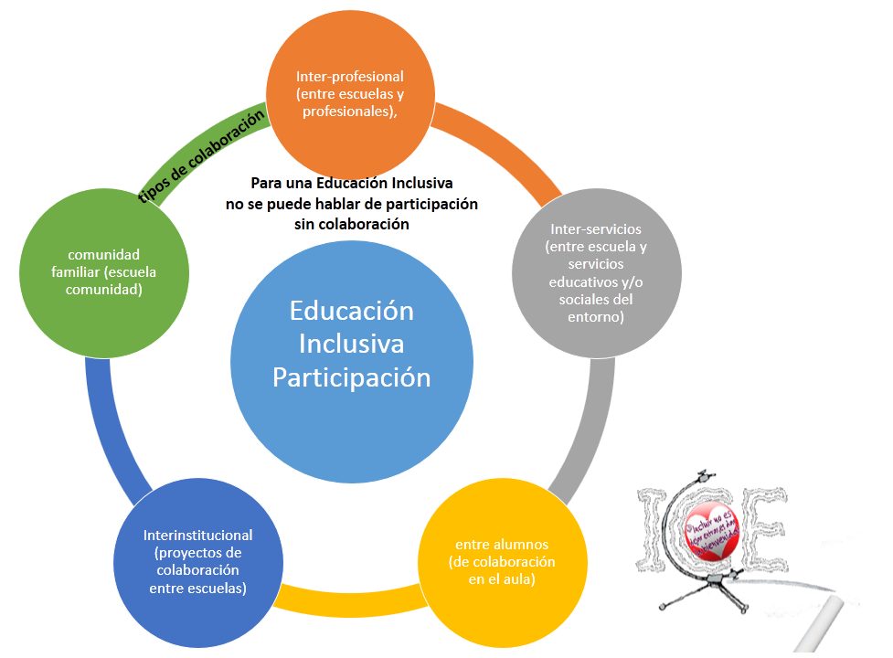 metodos para evaluar progresos equitativos en un entorno inclusivo