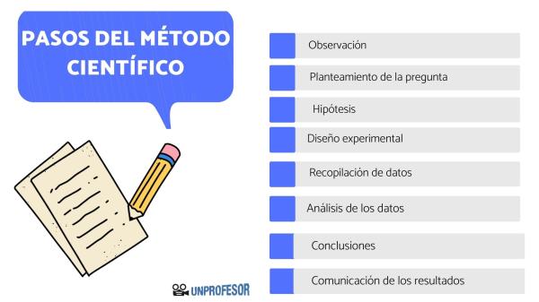Métodos: Qué es, método científico y sus críticas actuales 2 metodos que es metodo cientifico y sus criticas actuales