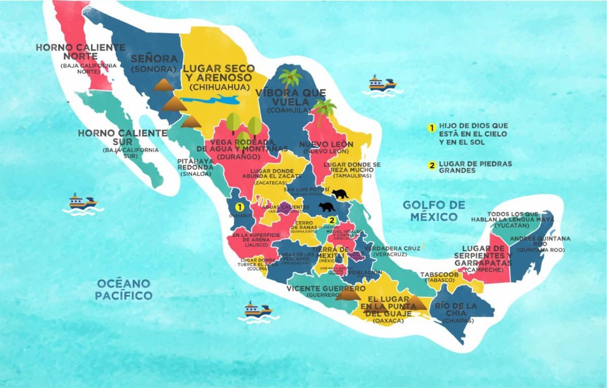 mexico republica y su importancia actual