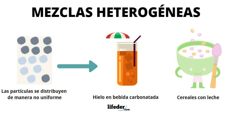 mezclas heterogeneas concepto caracteristicas y ejemplos