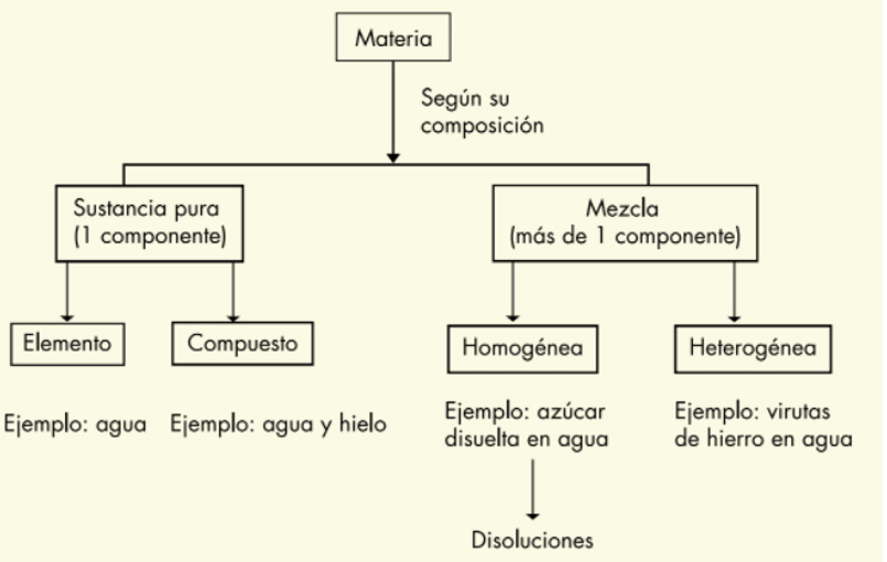 mezclas homogeneas y heterogeneas 60 ejemplos clave