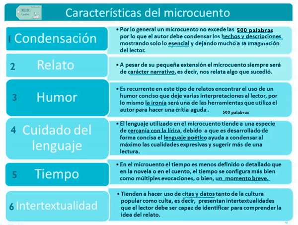 microcuento mapa de ruta para escribir microcuentos 1