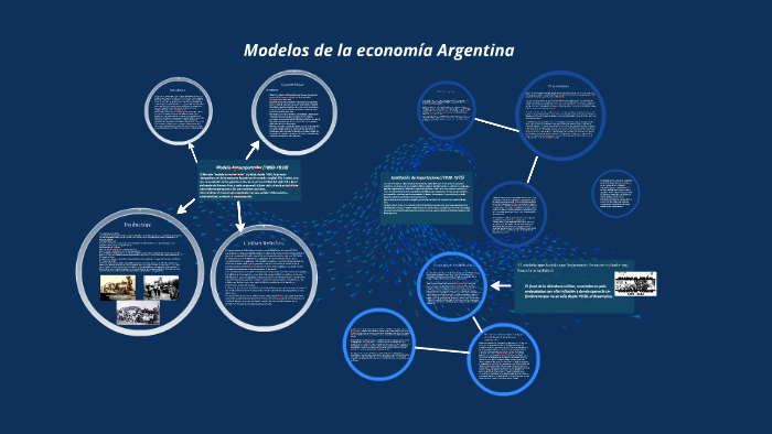 Modelo agroexportador: qué es y sus características clave 2 modelo agroexportador que es y sus caracteristicas clave