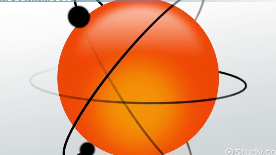 modelo atomico de bohr caracteristicas y aportes esenciales