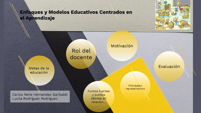 Modelos educativos centrados en el estudiante: características clave 37 modelos educativos centrados en el estudiante caracteristicas clave