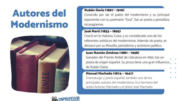 modernismo caracteristicas autores y su impacto literario 1