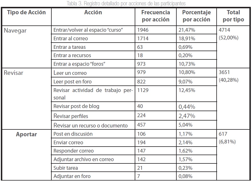 Módulo: Claves sobre Post Mortem MinEduc y Educación 8 modulo claves sobre post mortem mineduc y educacion 1
