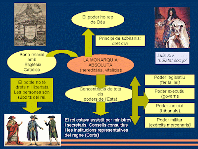 monarquia historia tipos y caracteristicas clave