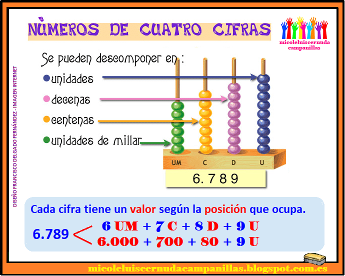 multiplica rapidamente numeros de 4 cifras con nuestro metodo sencillo