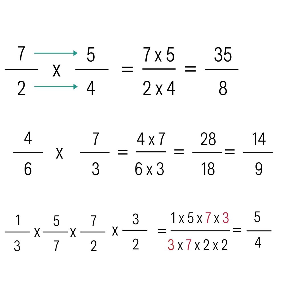 multiplicacion de fracciones soluciones faciles y efectivas