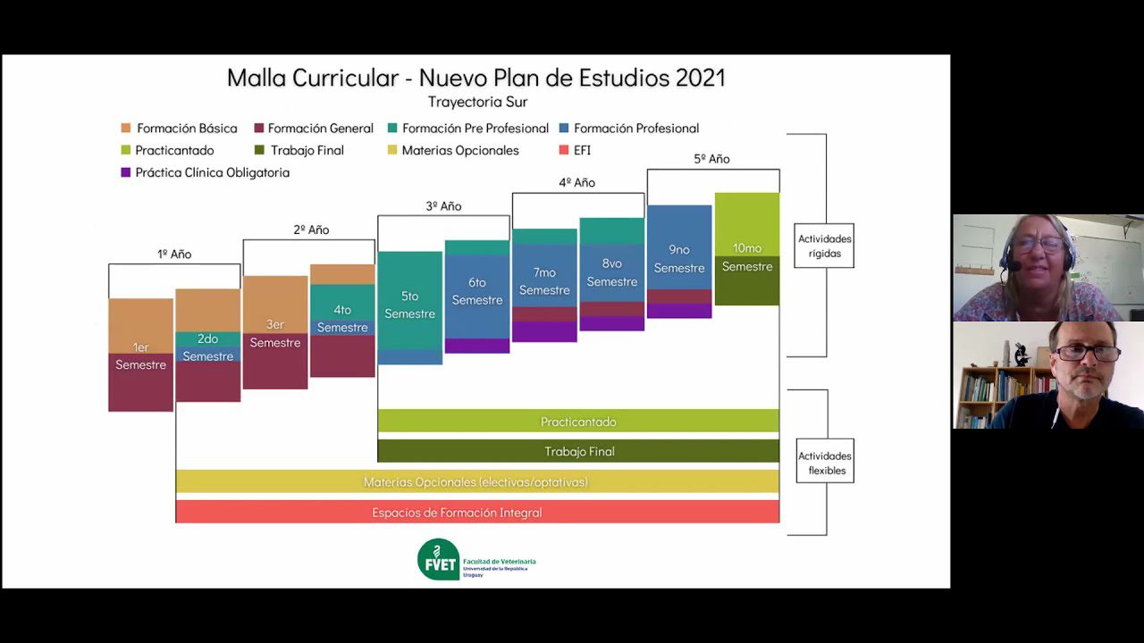 navega el futuro plan de estudios 2022 redefiniendo la educacion en
