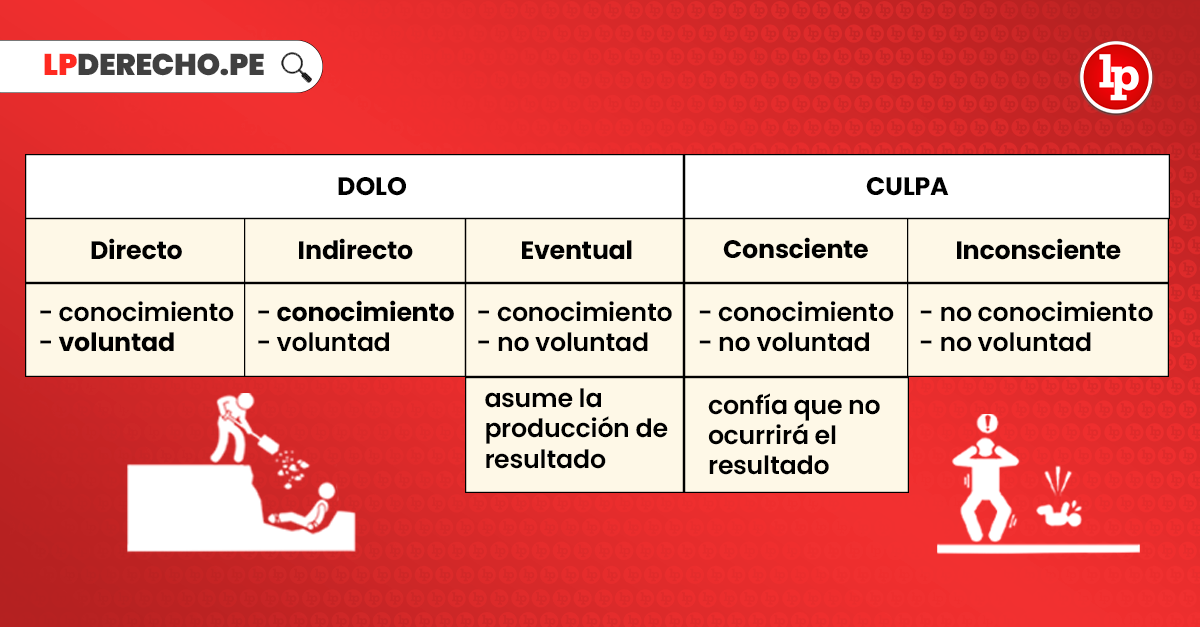 Negligente: significado, definición y concepto explicado 2 negligente significado definicion y concepto
