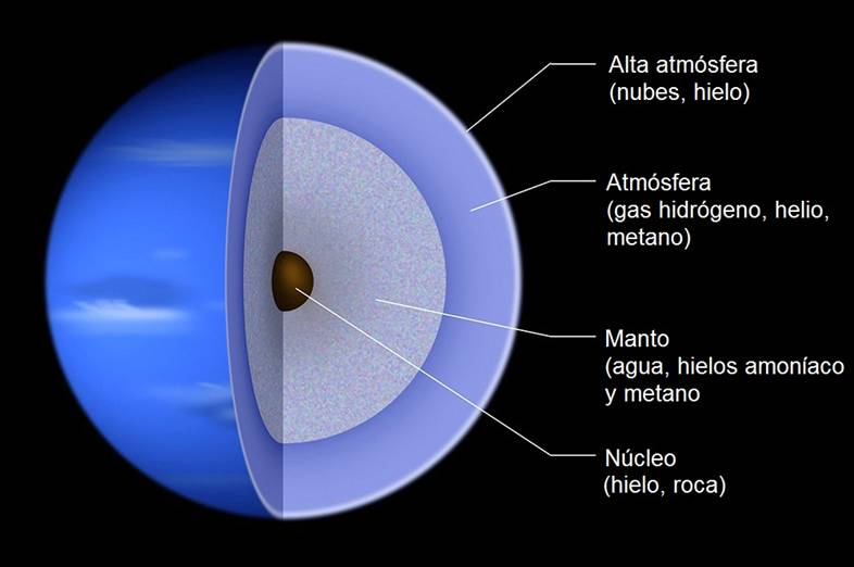 neptuno ubicacion y caracteristicas del planeta neptuno