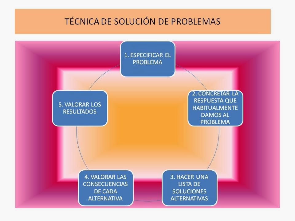 neutraliza problemas con nuestros metodos probados
