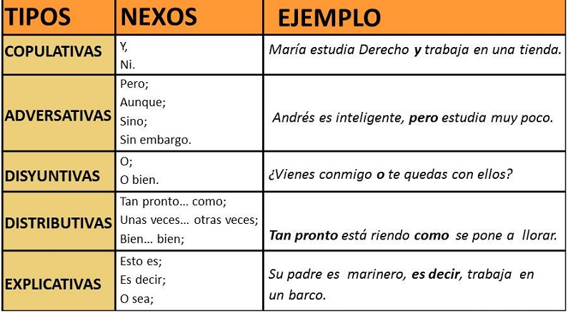 Nexos: 50 Ejemplos Clave para Mejorar tu Escritura 2 nexos 50 ejemplos clave para mejorar tu escritura
