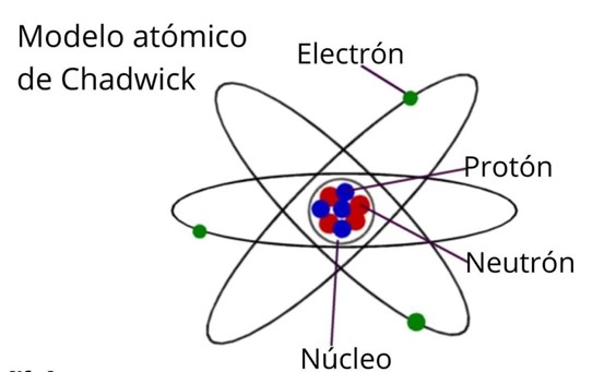niveles atomicos segun el modelo atomico de james chadwick 1