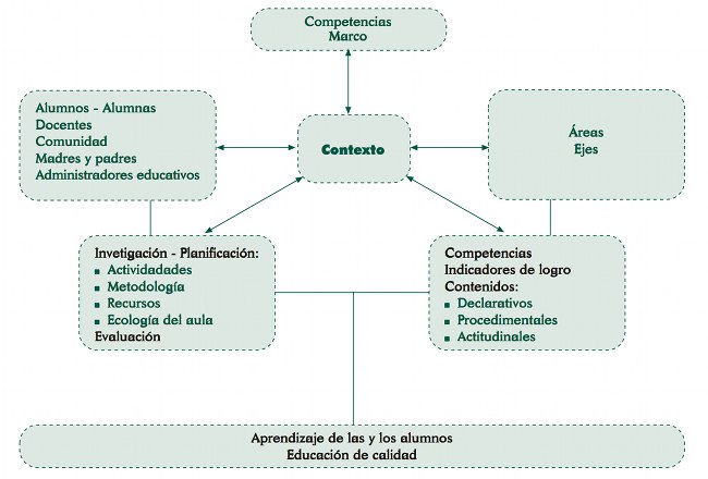 niveles de educacion en guatemala enfoque en primaria