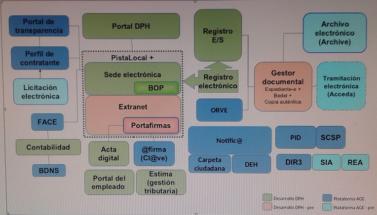 no aplica clasificacion curricular de archivos explicada 4