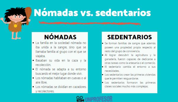 nomade significados caracteristicas y conceptos clave